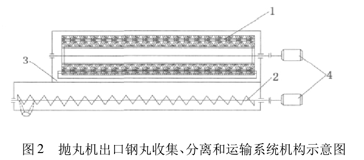 圖2 拋丸機(jī)出口鋼丸收集、分離和運(yùn)輸系統(tǒng)機(jī)構(gòu)示意圖