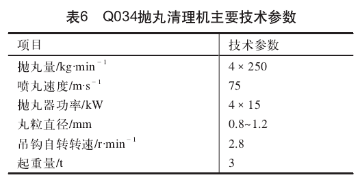 表6  Q034拋丸清理機主要技術(shù)參數(shù)